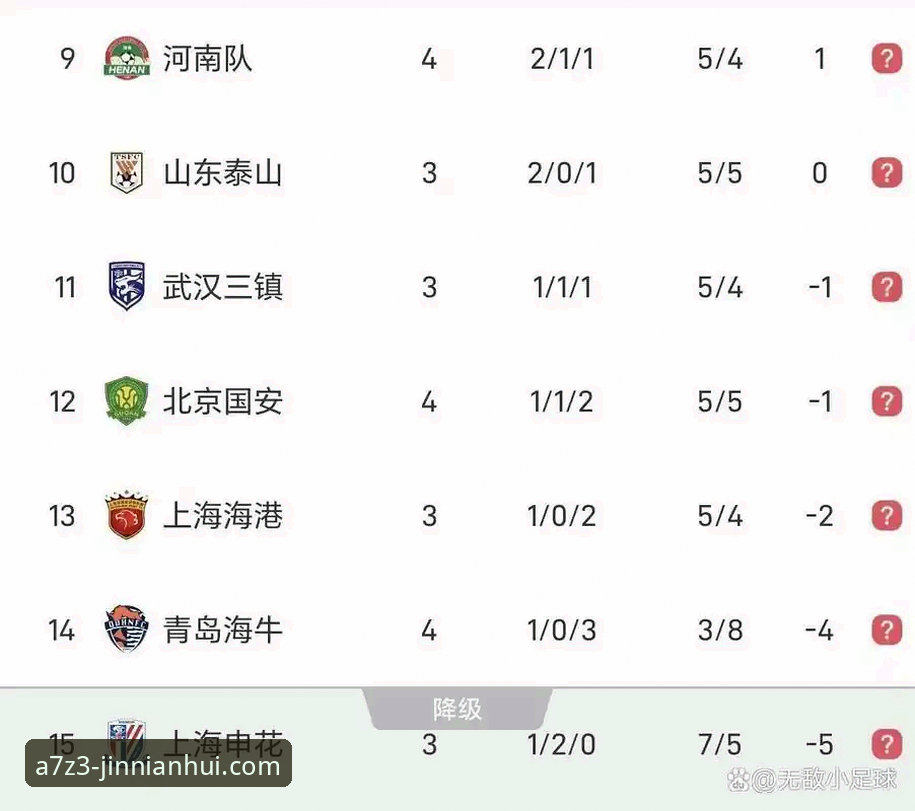 青岛海牛13年后复仇海港，金年会用户如何看懂这场冷门背后的战术密码？